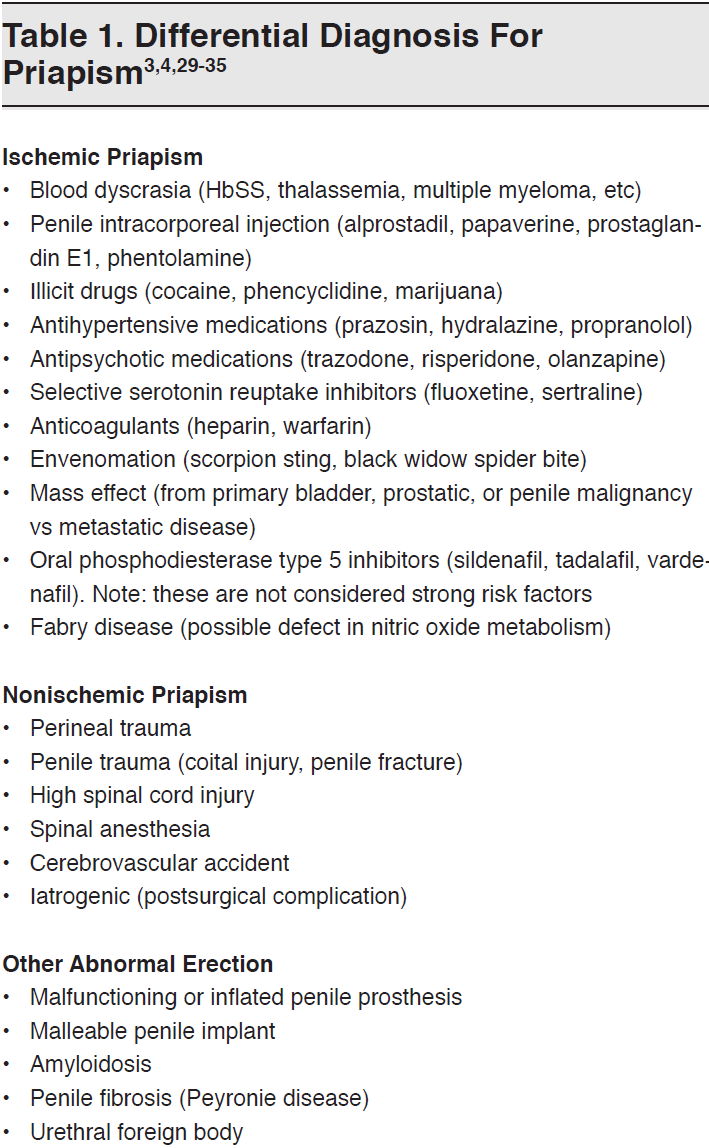 Priapism Emergency Treatment Ischemic, Nonischemic, Recurrent